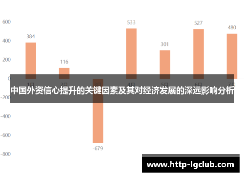中国外资信心提升的关键因素及其对经济发展的深远影响分析