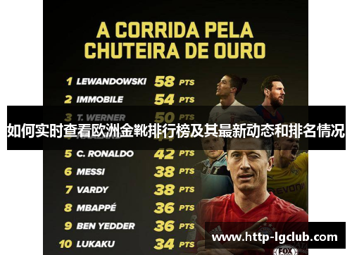 如何实时查看欧洲金靴排行榜及其最新动态和排名情况