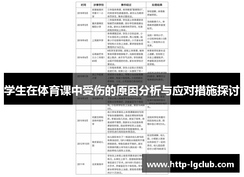 学生在体育课中受伤的原因分析与应对措施探讨