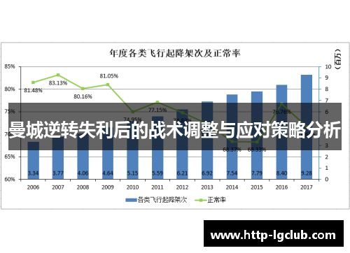 曼城逆转失利后的战术调整与应对策略分析