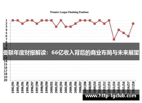 曼联年度财报解读：66亿收入背后的商业布局与未来展望