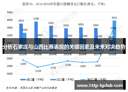 分析石家庄与山西比赛表现的关键因素及未来对决趋势