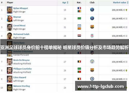 亚洲足球球员身价前十榜单揭秘 明星球员价值分析及市场趋势解析