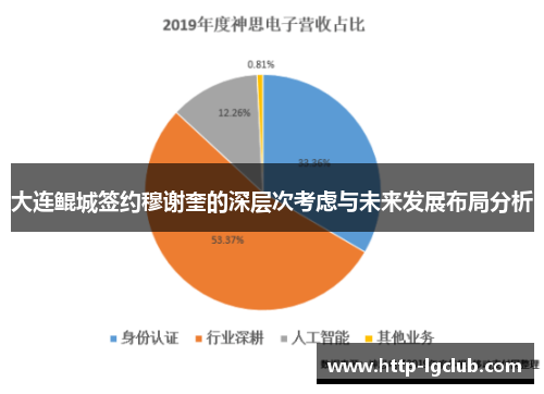 大连鲲城签约穆谢奎的深层次考虑与未来发展布局分析