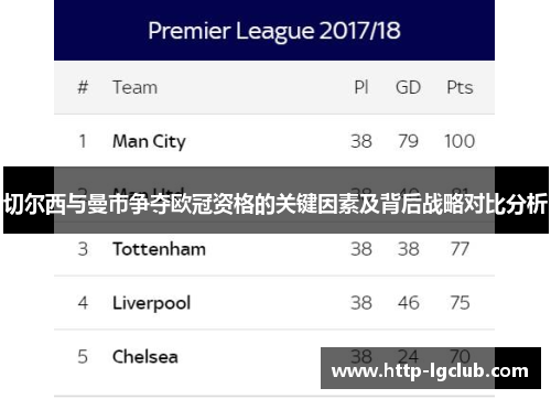 切尔西与曼市争夺欧冠资格的关键因素及背后战略对比分析