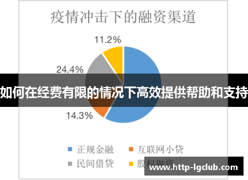 如何在经费有限的情况下高效提供帮助和支持