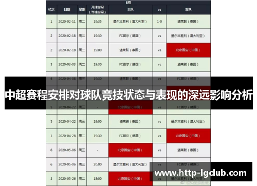 中超赛程安排对球队竞技状态与表现的深远影响分析