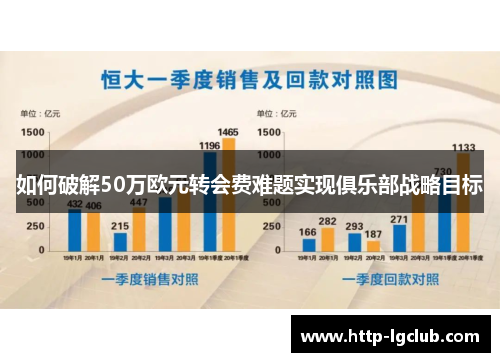 如何破解50万欧元转会费难题实现俱乐部战略目标