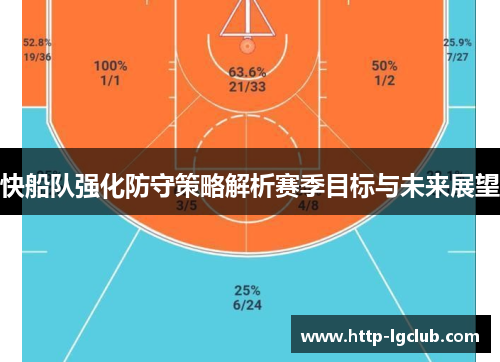 快船队强化防守策略解析赛季目标与未来展望