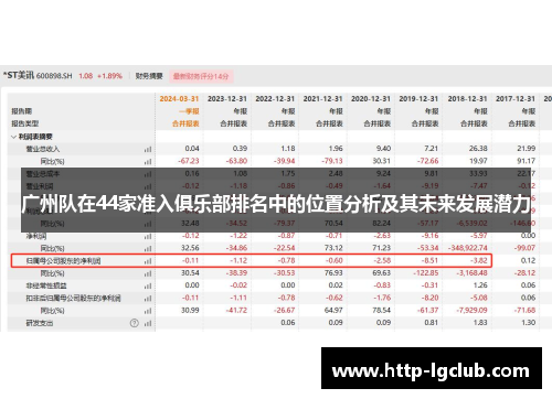 广州队在44家准入俱乐部排名中的位置分析及其未来发展潜力