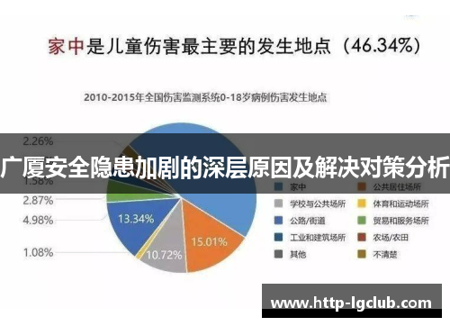 广厦安全隐患加剧的深层原因及解决对策分析