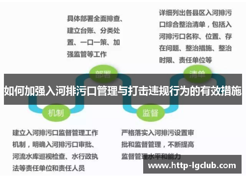 如何加强入河排污口管理与打击违规行为的有效措施