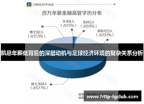 凯恩年薪低背后的深层动机与足球经济环境的复杂关系分析