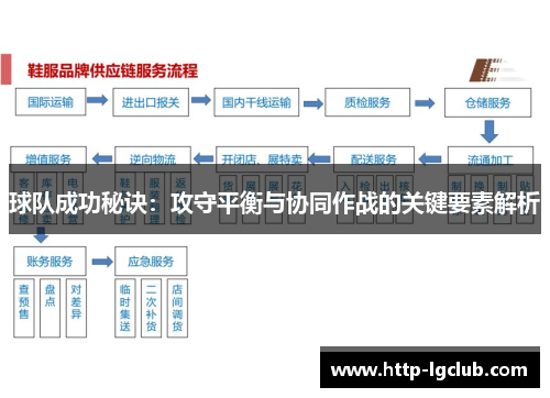 球队成功秘诀：攻守平衡与协同作战的关键要素解析