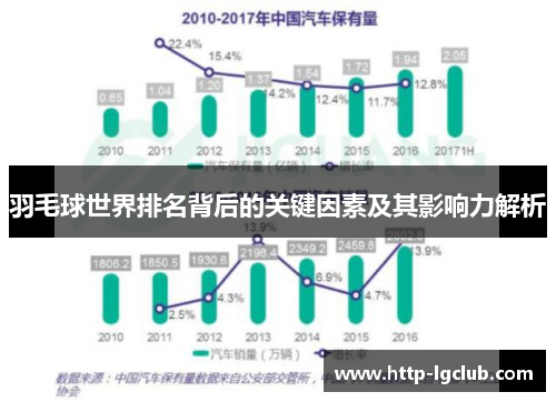 羽毛球世界排名背后的关键因素及其影响力解析
