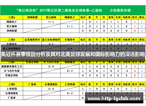 美冠杯赛事级别分析及其对北美足球发展和国际影响力的深远影响
