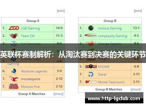 英联杯赛制解析：从淘汰赛到决赛的关键环节