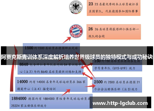 阿贾克斯青训体系深度解析培养世界级球员的独特模式与成功秘诀