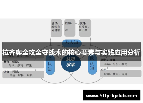 拉齐奥全攻全守战术的核心要素与实践应用分析