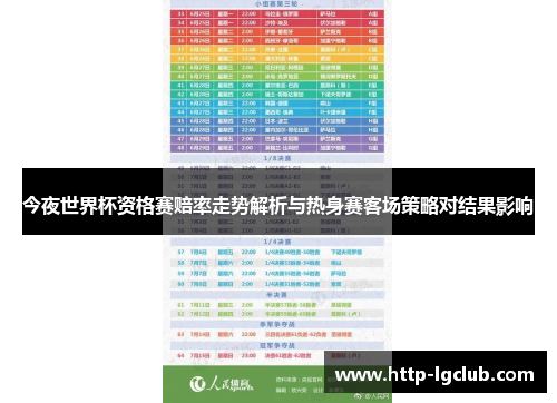 今夜世界杯资格赛赔率走势解析与热身赛客场策略对结果影响