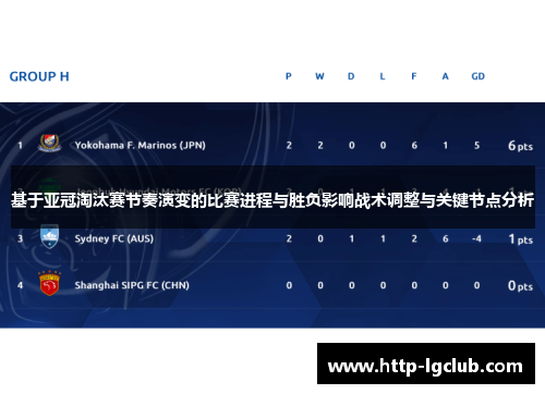 基于亚冠淘汰赛节奏演变的比赛进程与胜负影响战术调整与关键节点分析