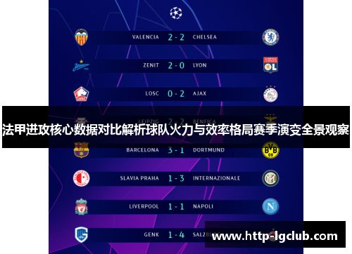 法甲进攻核心数据对比解析球队火力与效率格局赛季演变全景观察